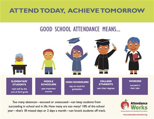 Attendance Matters